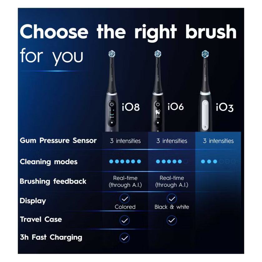 Oral-B iO8 Electric Toothbrush Black Onyx with Limited Edition Travel Case - Healthxpress.ie
