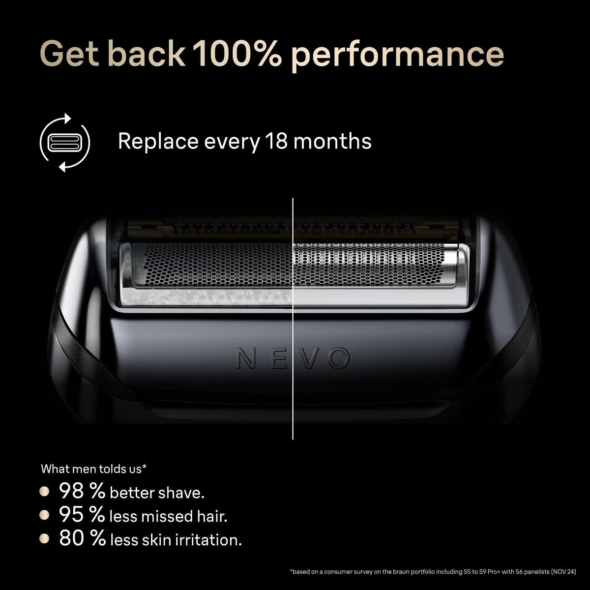 Black Braun Nevo-B electric shaver replacement head with a metallic foil screen and text highlighting 18-month replacement.