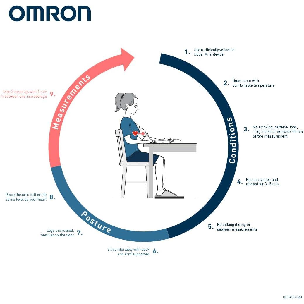 OMRON M2 Essential, Clinically Validated Upper Arm Blood Pressure Monitor  22-32cm Cuff for Irregular Heartbeat Detection