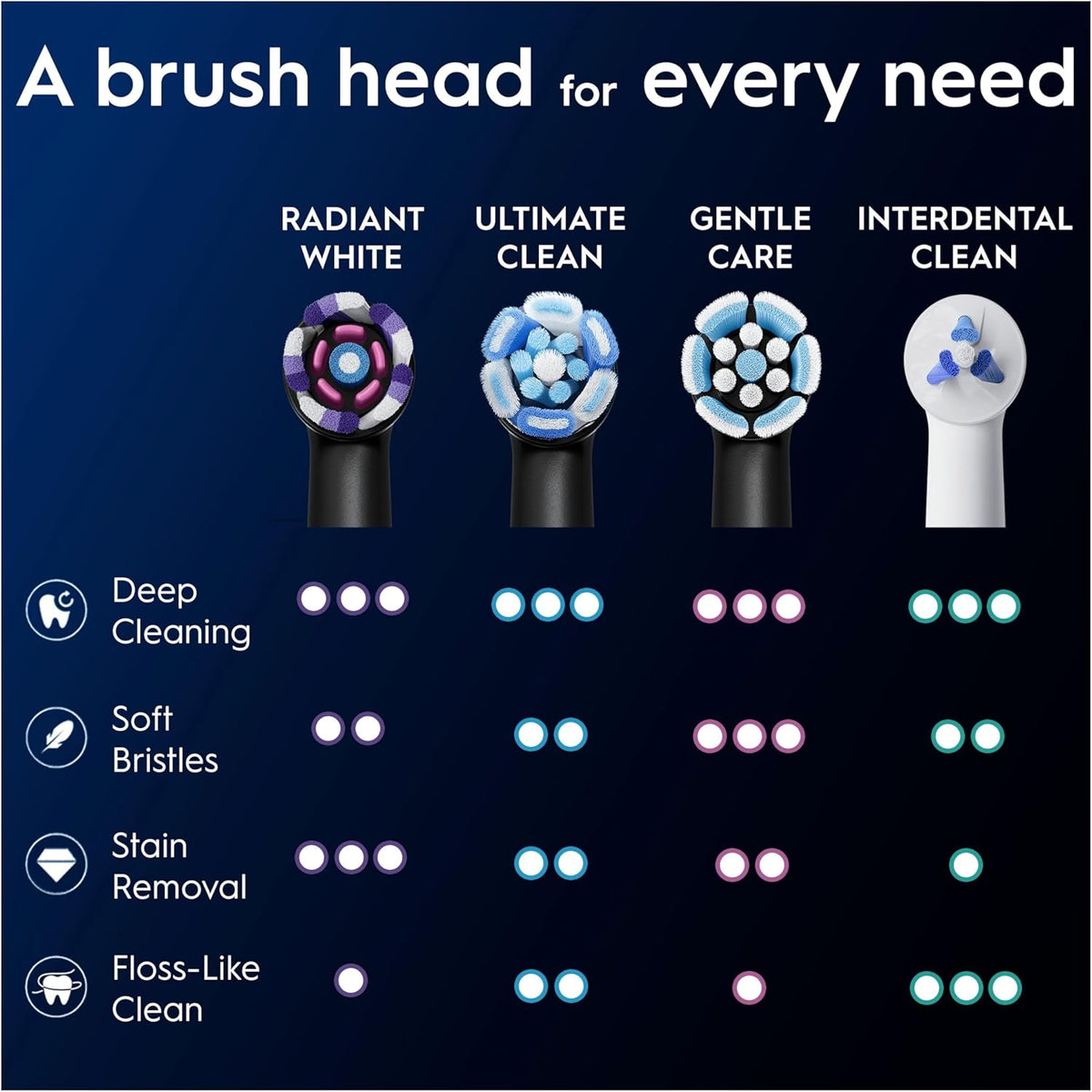 Oral-B iO Radiant White 4pk Replacement Toothbrush Heads,  with Angled Bristles for Deep Plaque Removal & Polishing Petals for Teeth Whitening, Black