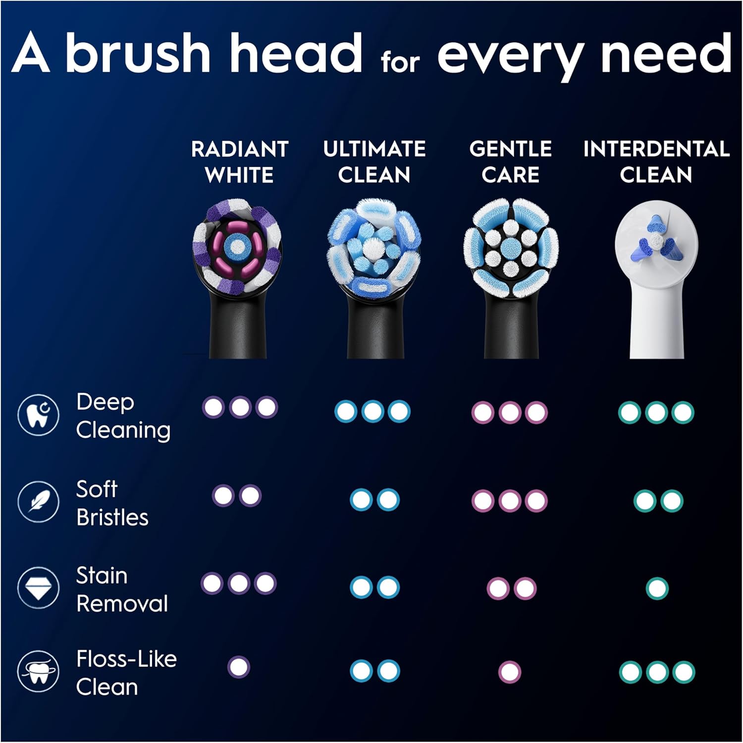 Oral-B iO Radiant White 4pk Replacement Toothbrush Heads,  with Angled Bristles for Deep Plaque Removal & Polishing Petals for Teeth Whitening, Black
